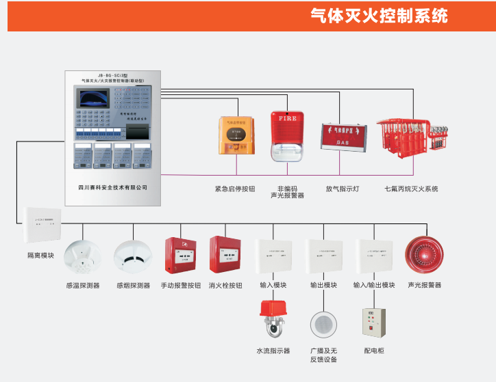 <b>氣體滅火報警控制系統</b>